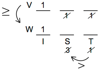 LSAT 68 Game 3 Setup Diagram 10 LSAT 68 Game 3 Setup Diagram 10