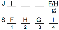 LSAT 69, Logic Game 3, Question 17, Diagram 1 LSAT 69, Logic Game 3, Question 17, Diagram 1