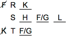 LSAT 69, Logic Game 4, Question 23, Diagram 4 LSAT 69, Logic Game 4, Question 23, Diagram 4