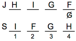 LSAT 69, Logic Game 3, Question 16, Diagram 3 LSAT 69, Logic Game 3, Question 16, Diagram 3