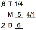 LSAT 69 game 2 question 7, diagram 2 LSAT 69 game 2 question 7, diagram 2