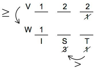 LSAT 68 Game 3 Question 11 Diagram 2