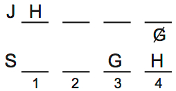LSAT 69, Logic Game 3, Setup, Diagram 8 LSAT 69, Logic Game 3, Setup, Diagram 8