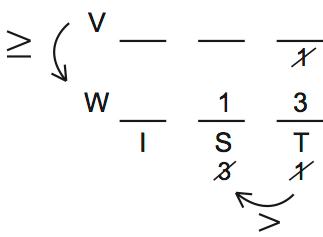 LSAT 68 Game 3 Question 16 Diagram 2