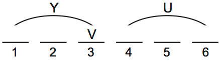 LSAT PrepTest 70, Game 1, Question 3, Diagram 2