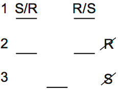 LSAT PrepTest 70, Game 3, Question 18, Diagram 1