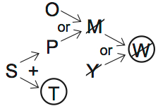 LSAT PrepTest 70, Game 2, Question 12, Diagram 4