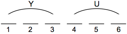 LSAT Preptest 70, Game 1 Diagram 1