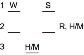 LSAT PrepTest 70, Game 3, Question 17, Diagram 1