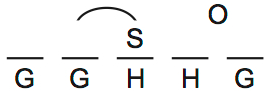 LSAT 70, Game 4 Diagram 6