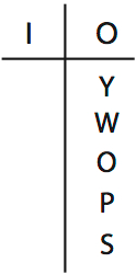 LSAT PrepTest 70, Game 2, Question 10, Diagram 2