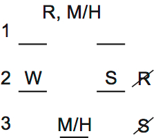 LSAT PrepTest 70, Game 3, Question 15, Diagram 3