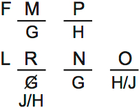 LSAT PrepTest 67, Game 1, Question 2, Diagram 2