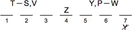 LSAT PrepTest 67, Game 2, Question 12, Diagram 1