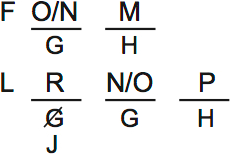 LSAT PrepTest 67, Game 1, Question 5, Diagram 2