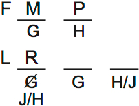 LSAT PrepTest 67, Game 1, Question 2, Diagram 1