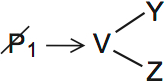 LSAT Preptest 67, Game 2 Setup, Diagram 7