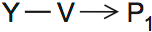 LSAT PrepTest 67, Game 2, Question 7, Diagram 2