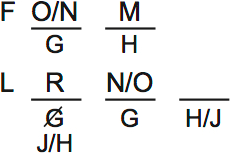 LSAT PrepTest 67, Game 1, Question 5, Diagram 1