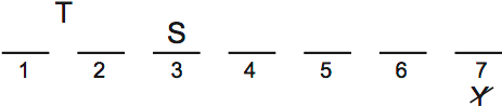 LSAT Preptest 67, Game 2 Setup, Diagram 4