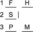 LSAT PrepTest 67, Game 3, Question 17, Diagram 3