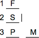 LSAT PrepTest 67, Game 3, Question 17, Diagram 2