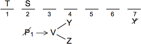 LSAT Preptest 67, Game 2 Setup, Diagram 8