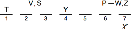 LSAT PrepTest 67, Game 2, Question 11, Diagram 2