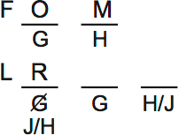 LSAT PrepTest 67, Game 1, Question 3, Diagram 1