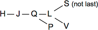 LSAT PrepTest 33, Game 1, Question 5, Diagram 1