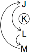 LSAT PrepTest 72, Game 4, Question 23, Diagram 2