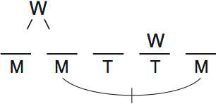 LSAT Preptest 66, Game 4, Question 19, diagram 1