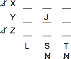 LSAT Preptest 77, Game 4 Setup, Diagram 3