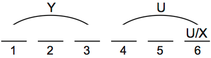 LSAT PrepTest 70, Game 1 Setup, Diagram 6