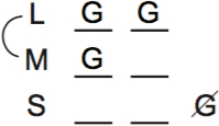 LSAT PrepTest 76, Game 2, Question 12, Diagram 1 LSAT PrepTest 76, Game 2, Question 12, Diagram 1