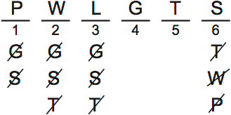 LSAT PrepTest 62, Game 1, Question 3, Diagram 2