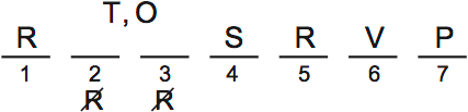 LSAT Preptest 66, Game 2, Question 10, diagram 3