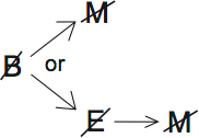 LSAT 71, Logical Reasoning II, Question 11, Diagram 5