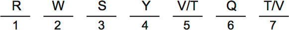 LSAT PrepTest 34, Game 3, Question 17, Diagram 1