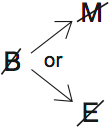 LSAT 71, Logical Reasoning II, Question 11, Diagram 3