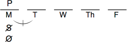 LSAT PrepTest 31, Game 3, Question 17, Diagram 1