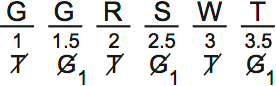 LSAT PrepTest 65, Game 4, Question 19, Diagram 3