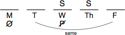 LSAT PrepTest 31, Game 3, Question 16, Diagram 2