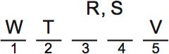 LSAT PrepTest 73, Game 1, Question 7, Diagram 2