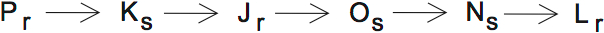 LSAT PrepTest 34, Game 4, Question 24, Diagram 1