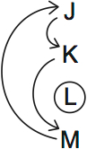 LSAT PrepTest 72, Game 4, Question 23, Diagram 1