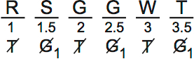 LSAT PrepTest 65, Game 4, Question 21, Diagram 6