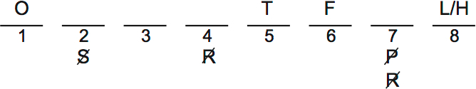LSAT PrepTest 32, Game 3, Question 14, Diagram 1