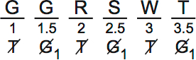 LSAT PrepTest 65, Game 4, Question 20, Diagram 6