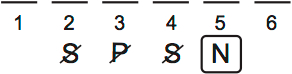 LSAT Preptest 77, Game 2 Diagram 1